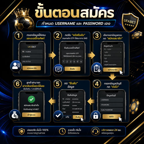ลิ้งค์เข้าเล่น UFABET