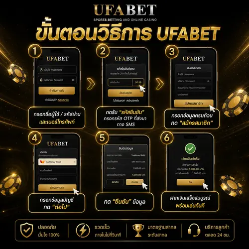 สมัครสมาชิกยูฟ่าเบท